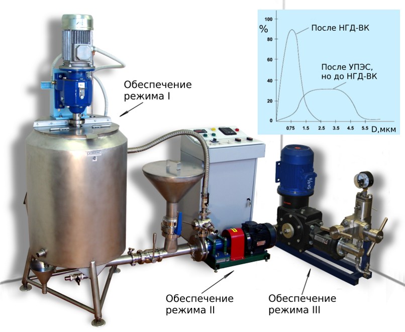 Установка УПЭС-ВК для приготовления мелкодисперсных водомасляных эмульсий