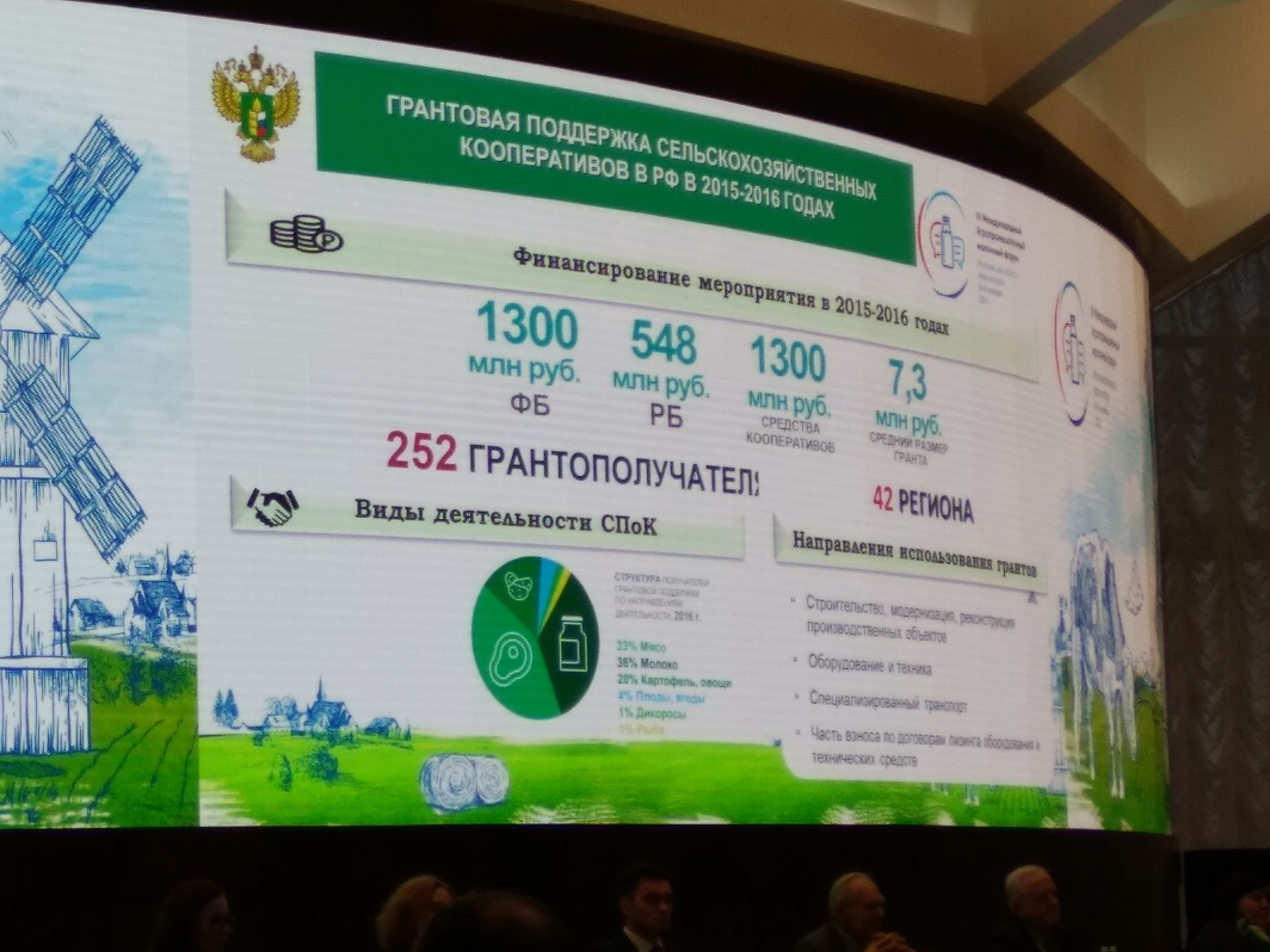 Грантовая поддержка сельскохозяйственных кооперативов в РФ